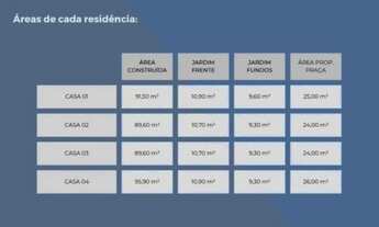 Imagem 3: CAXIAS DO SUL - Casa de Condomínio - SÃO CAETANO