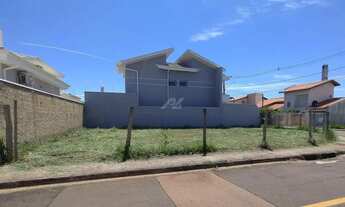 Imagem 3: Terreno - Residencial Terras do Barão - Campinas