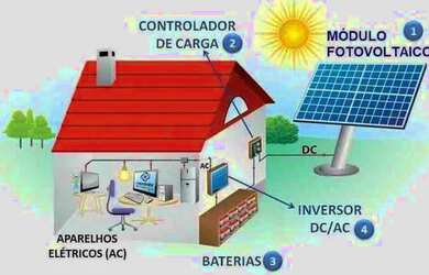 Imagem 3: Energia solar. Acabou a energia? Cansado de ficar no escuro? Off grid tem energia