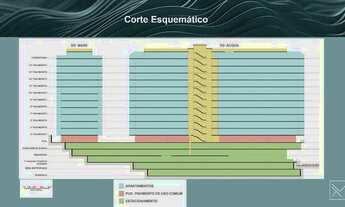 Imagem 7: Terramarine Residence Club - Apartamentos de 2 e 3 quartos - Icaraí / Niterói