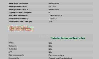Imagem 4: Terreno Residencial com 3.110m², Bairro Jardim Jamáica