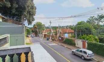 Imagem 2: Casa - Sousas - Campinas