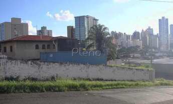 Imagem: Terreno à venda em Campinas, Jardim Planalto