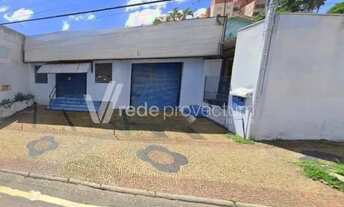 Imagem 6: Terreno - Vila Olivo - Valinhos