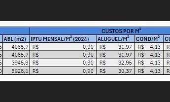 Imagem: Galpão para alugar em Bonsucesso - Guarulhos