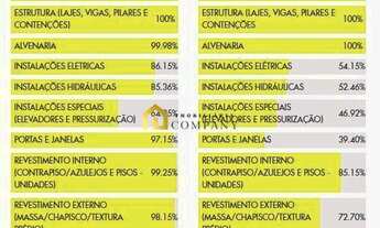 Imagem 4: Ed. Silver Oasis - Apartamento Garden com entrada parcelada altos do Trujilo - Sorocaba/S