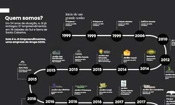 Imagem 3: Terreno no Loteamento Gesser/ Braço do Norte/ SC