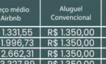 Imagem 7: Apartamento à venda no bairro Centro - Poços de Caldas/MG