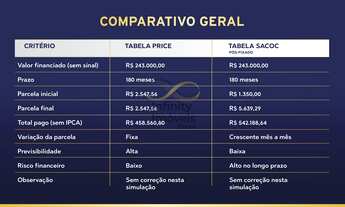 Imagem 5: Celebration - Loteamento à venda no bairro Gran Park - Vespasiano/MG