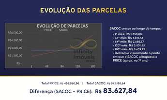 Imagem 4: Celebration - Loteamento à venda no bairro Gran Park - Vespasiano/MG