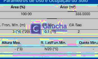 Imagem 4: Terreno no Santa Cruz