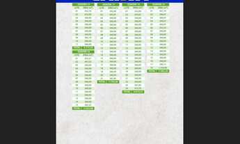 Imagem 2: Loteamento Luiza Pizzetti bairro Universitário Unesc Criciúma