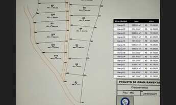 Imagem 3: Granjas em Piau/MG (aproximadamente 1000 m²
