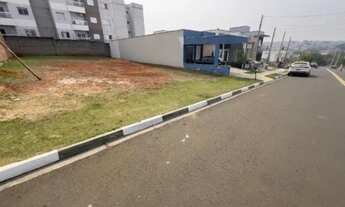 Imagem 4: Terreno em Condomínio à Venda em Sorocaba-SP, Bairro Recreio dos Sorocabanos, 182m² de Áre