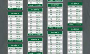 Imagem 5: Lucia Giassi 2, Lote, Terreno, Loteamento, Linha Anta, achei , meu lote, Giassi, Lotea