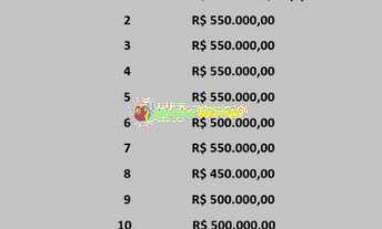 Imagem 2: LOTEAMENTO JARDIM BOA VISTA - A PARTIR DE R$ 450.000,00