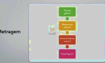 Imagem 5: LOJA LOCAÇÃO NO CAMINHO DAS ÁRVORES - PITUBA - ALAMEDA DAS ESPATÓDEAS - VÁRIAS OPÇÕES DE T