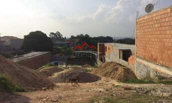 Imagem 4: Lote à venda no Jardim Celeste Jundiaí/SP