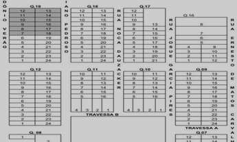 Imagem 6: Terreno Parque dos Coqueiros em Dourados