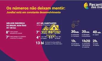 Imagem 3: TERRENO RESIDENCIAL em JUNDIAÍ - SP, BAIRRO DO POSTE - RECANTO DAS UVAS