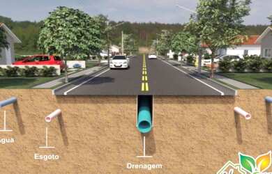 Imagem 5: Terreno em Mombuca com 150 m² - Jardim Nova Europa em Mombuca SP
