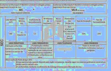 Imagem 6: Terreno Comercial Fazenda Rio Grande Paraná