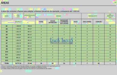 Imagem 8: Galpão para alugar, 1807 m² por R$ 73.782/mês - Itaquera - São Paulo/SP