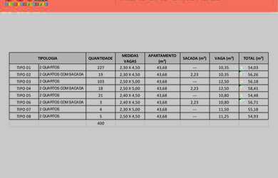 Imagem 6: Apartamento para venda com 54 metros com 2/4 no Duo Salvador Norte em...