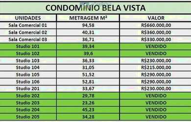 Imagem 3: Apartamentos e Espaço Comercial com Studios de 23 a 52m² em Matinhos/PR