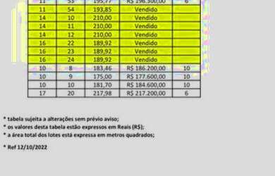 Imagem 6: Terreno à venda, 179 m² por R$ 185.500 - Jardim das Cerejeiras - Atibaia/SP