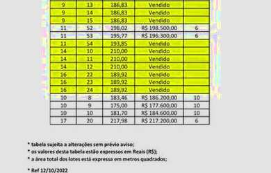 Imagem 16: Terreno à venda, 217 m² por R$ 217.200 - Jardim das Cerejeiras - Atibaia/SP