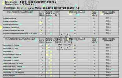 Imagem 12: Terreno à venda, 432 m² por R$ 495.000,00 - Novo Mundo - Curitiba/PR