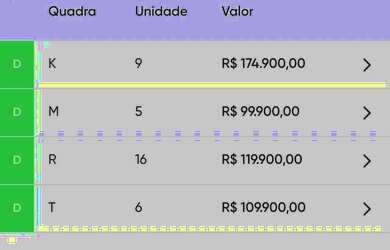 Imagem 2: Últimos 04 lotes do Mirante do sol que financiam