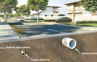 Imagem 10: Lote em condomínio em Rodovia Raposo Tavares - Sítio Boa Vista - Cotia/SP