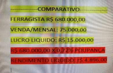 Imagem 7: Ferragistas e Outros. 