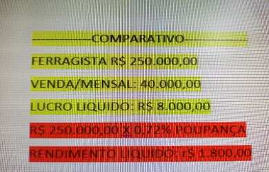 Imagem 6: Ferragistas e Outros. 