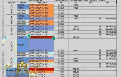 Imagem 2: Lindos apartamentos na Estrada da Balsa - Arraial d´Ajuda - Bahia