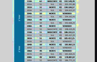 Imagem 6: Lançamento no Bairro do Valentina