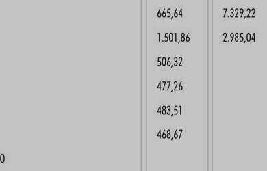 Imagem 4: Galpão/Depósito/Armazém para aluguel e venda possui 35255 metros quadrados