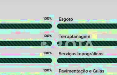 Imagem 2: Terreno à Venda Terrassos 200 m²
