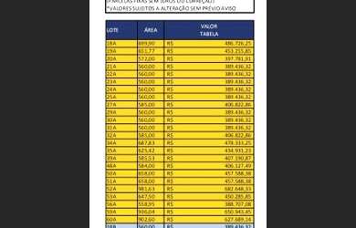 Imagem 10: Terreno à venda, 560 m² por R$ 389.436,32 - Aeroporto - Juiz de Fora/MG