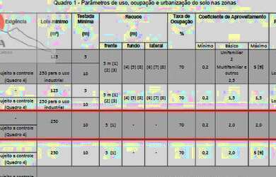 Imagem 3: Área 40.000 m² Mauá p/ galpões baixou para R$ 12 milhões