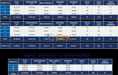 Imagem 2: Pavilhão/Galpão para alugar no bairro São Marcos - Betim/MG