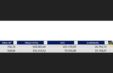 Imagem 4: Terreno à venda, 428 m² por R$ 316.143 - Condomínio Residencial Una...