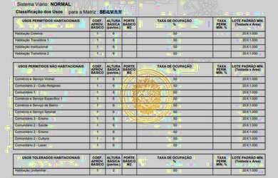 Imagem 5: Terreno à venda, 956 m² por R$ 1.150.000,00 - Tingui - Curitiba/PR