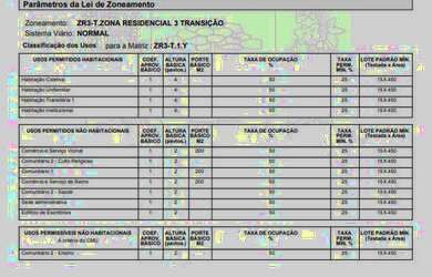 Imagem 8: Matrix Imoveis Vende ZR3 14x36,80, 515m² Terreno Juvevê