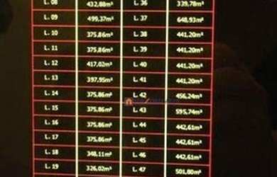 Imagem 5: Terreno à venda, 35000 m² por R$ 7.000.000 - Nova Gardênia - Atibaia/SP