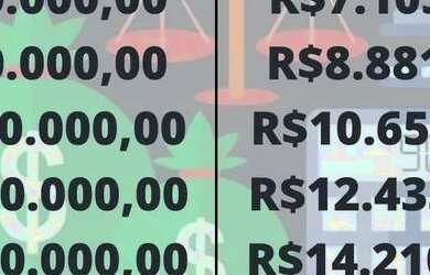 Imagem: A casa possui 3 Dormitórios, 2 Banheiros e está localizado