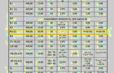Imagem 2: Lote/Terreno para venda tem 1134 metros quadrados em Tambauzinho - João...