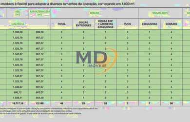 Imagem 6: SãO PAULO - Galpão/Depósito/Armazém - Itaquera
